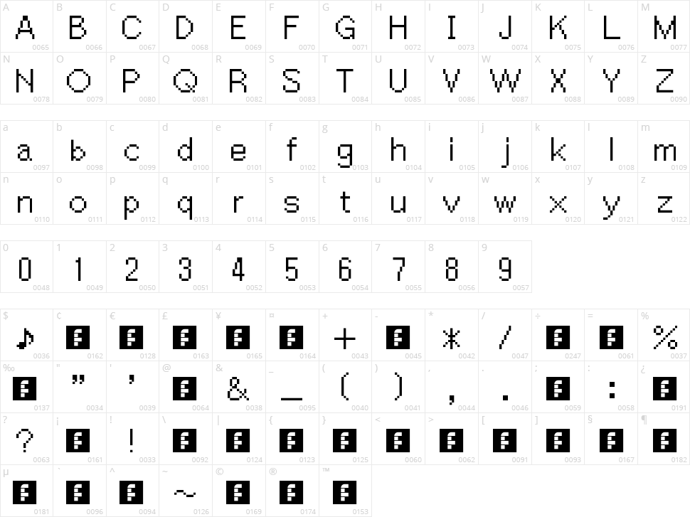 Ace Attorney Character Map