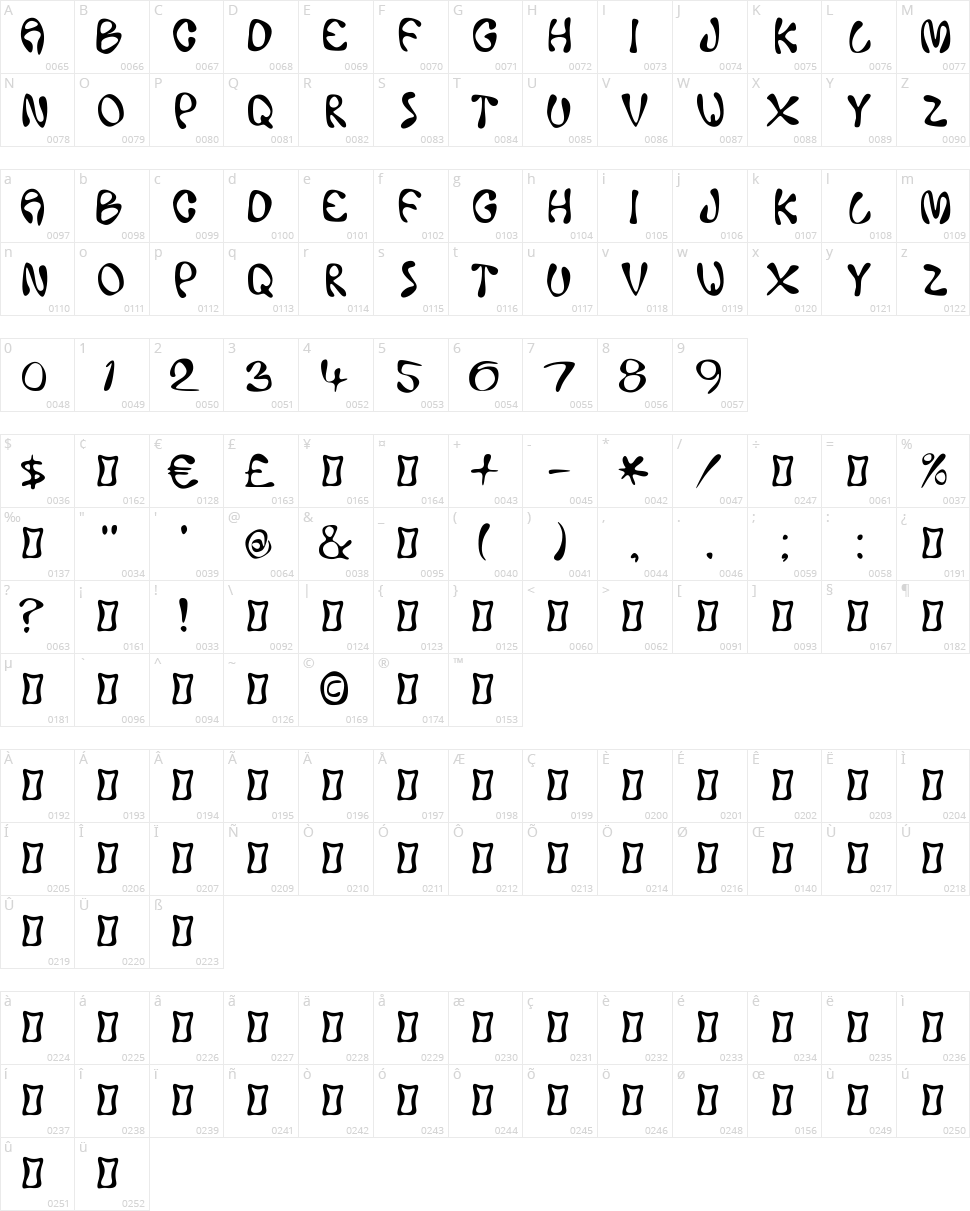 Ace Crickey Character Map