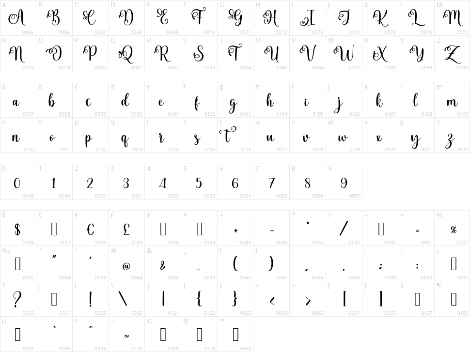 Aceglade Character Map