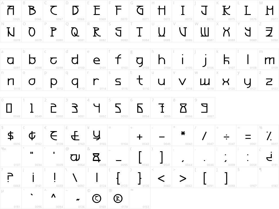 Aceland Character Map
