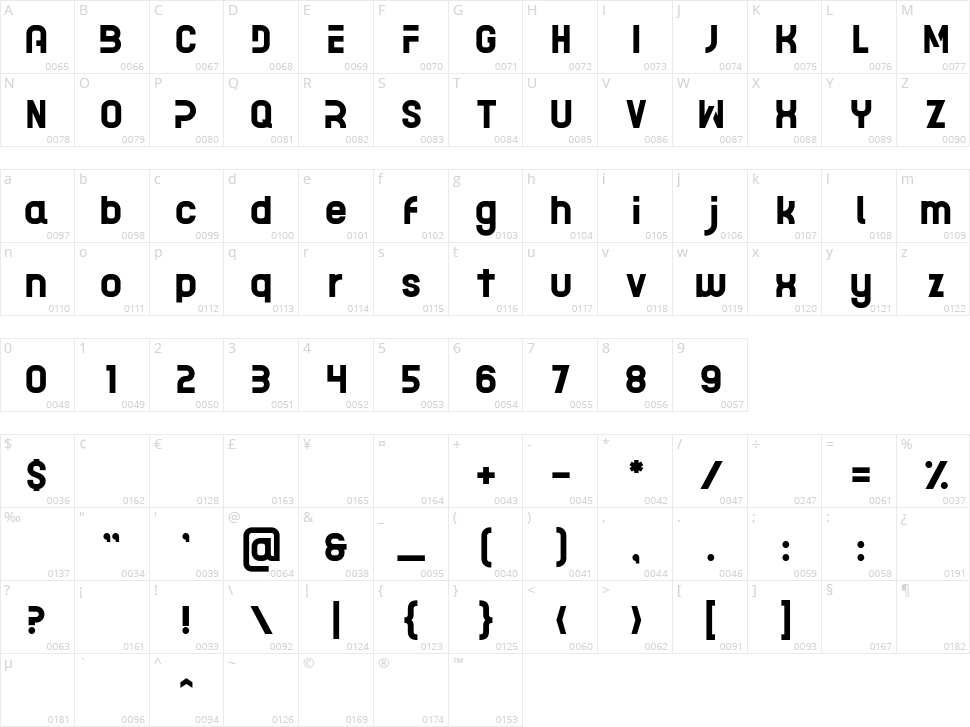 Acetone Character Map