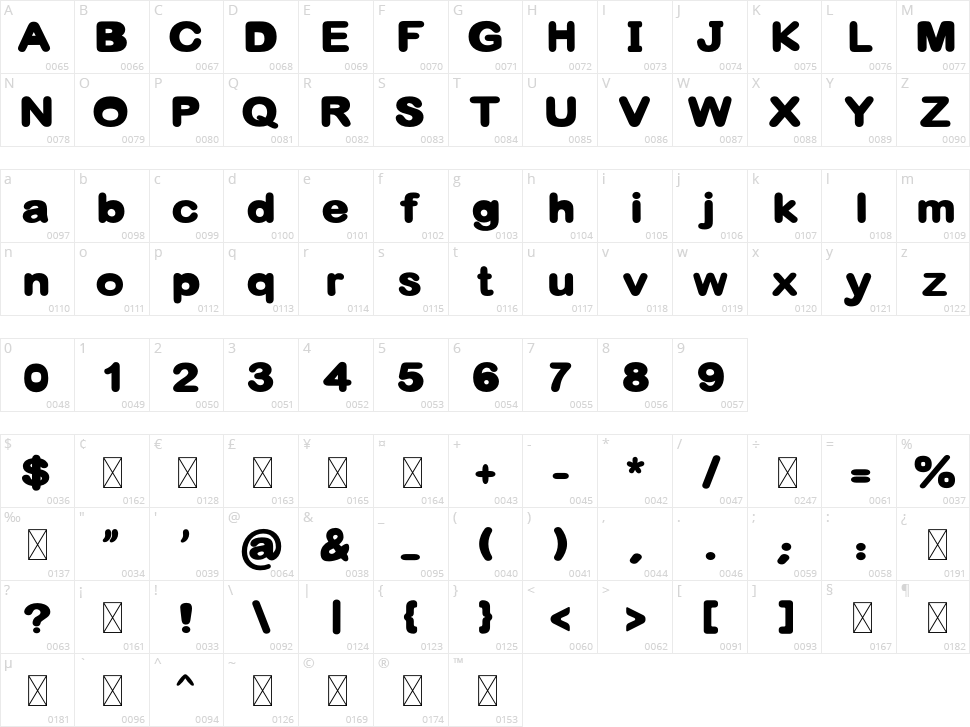 Achieve It Character Map