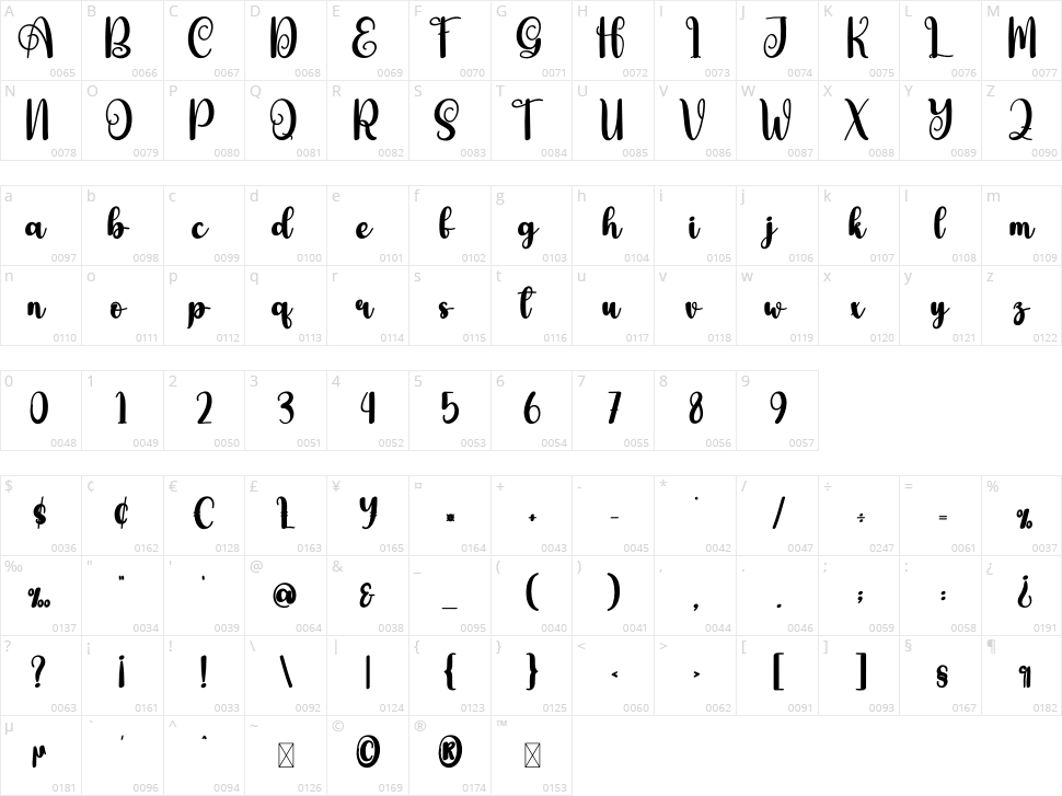 Achieved Character Map