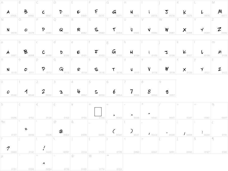Achille Nzoda Character Map