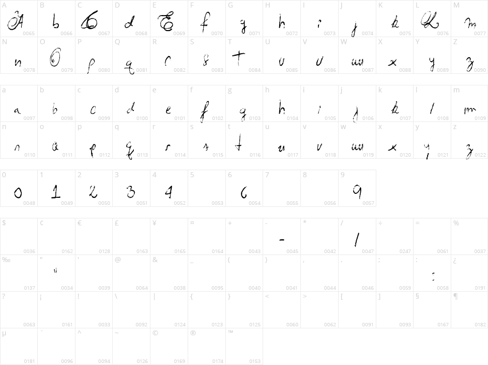 Acid Rain Character Map