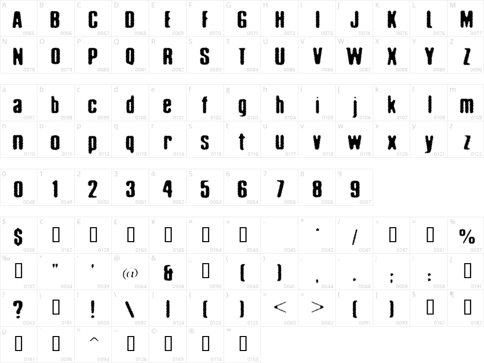 Acid Reflux Character Map
