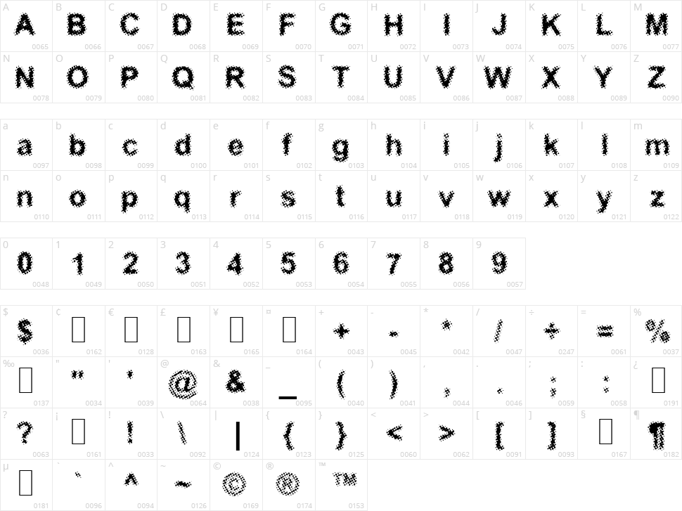 Acidic Character Map