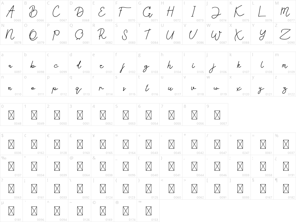 Acilla Tristan Character Map