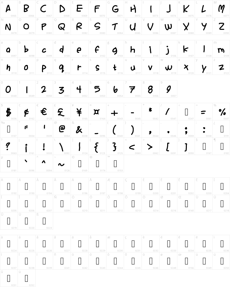 Ackident Character Map