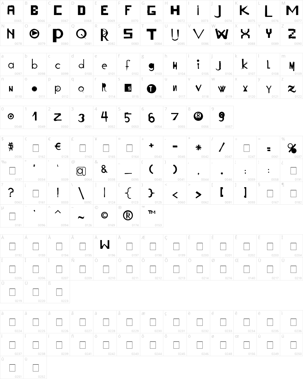 Acogessic Character Map