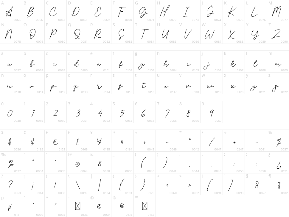 Acoustic Character Map