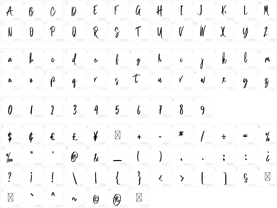 Acoustica South Character Map