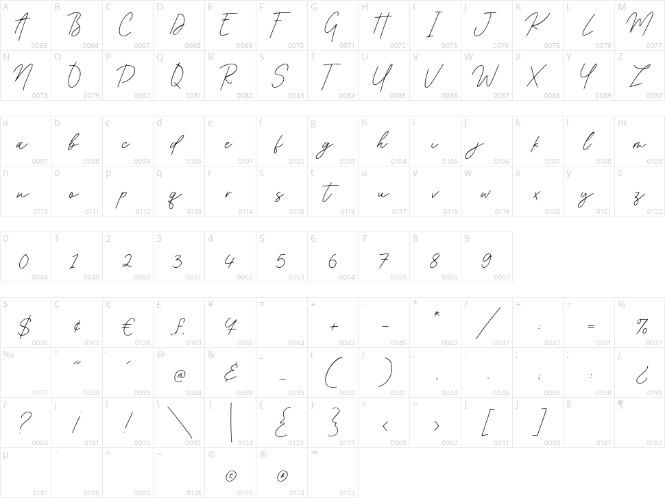 Acoustica Character Map