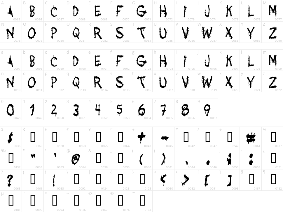 Acquaintance Character Map