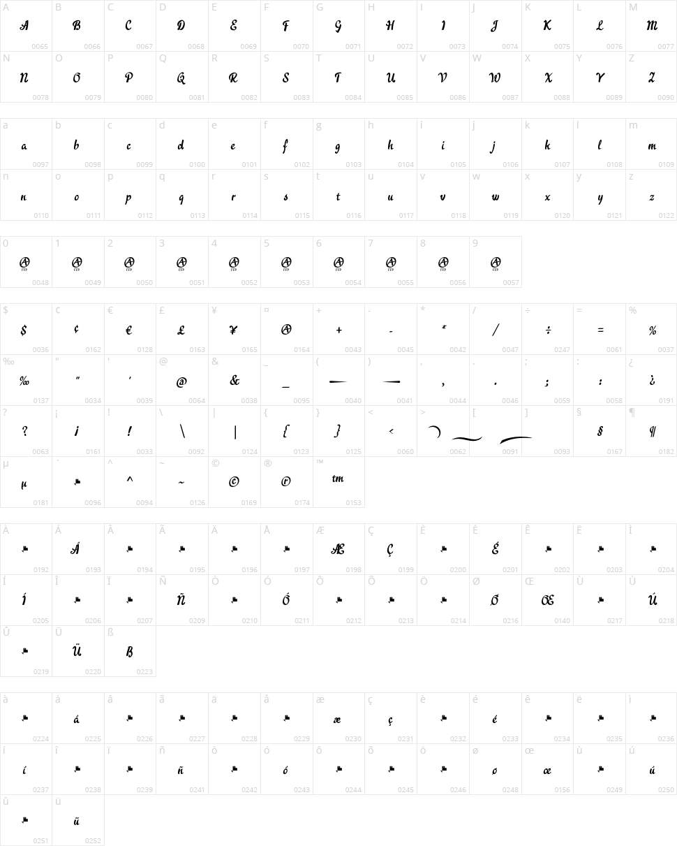 Acratica Character Map