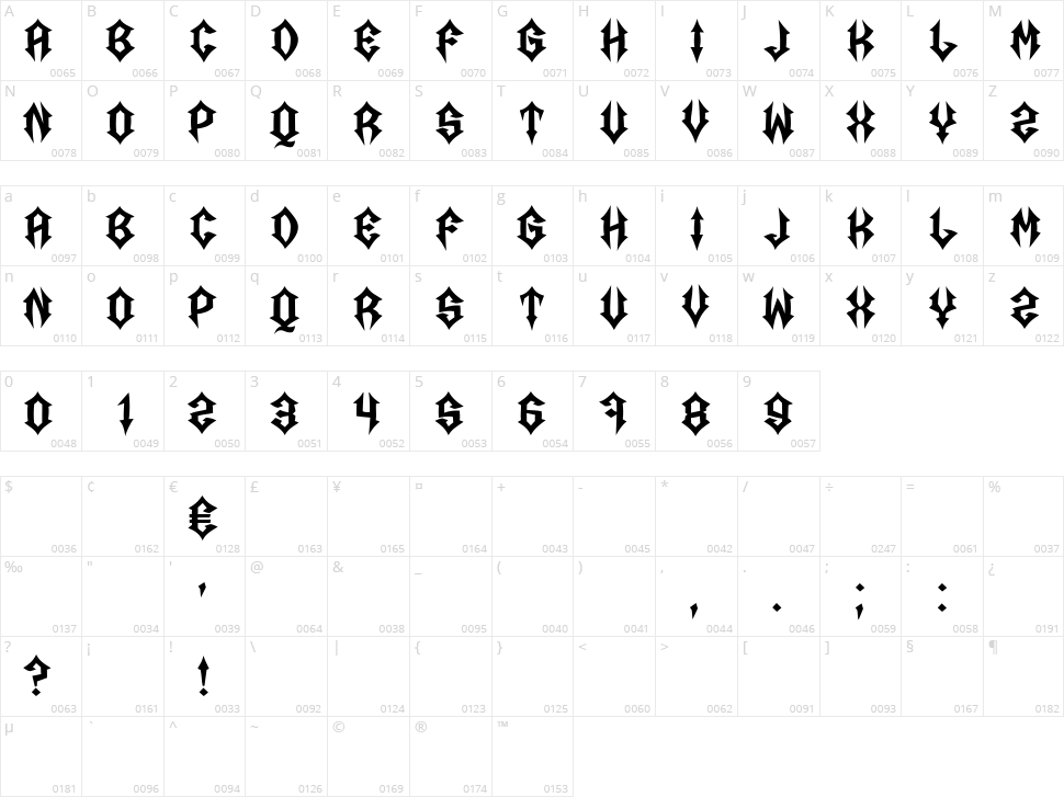 Acromegaly Character Map