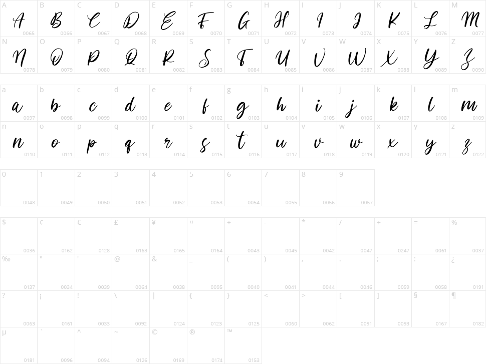 Acronits Character Map