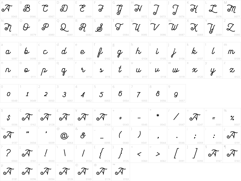 Acro Script Character Map