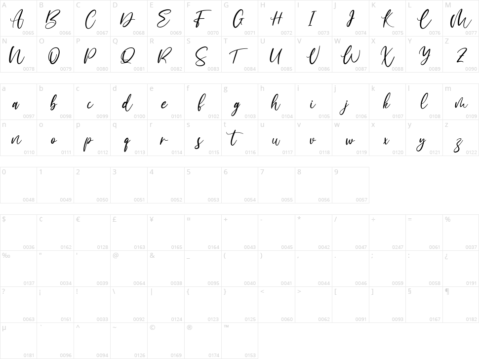 Acrosmyth Character Map