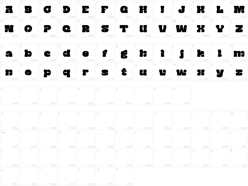 Acting Character Map