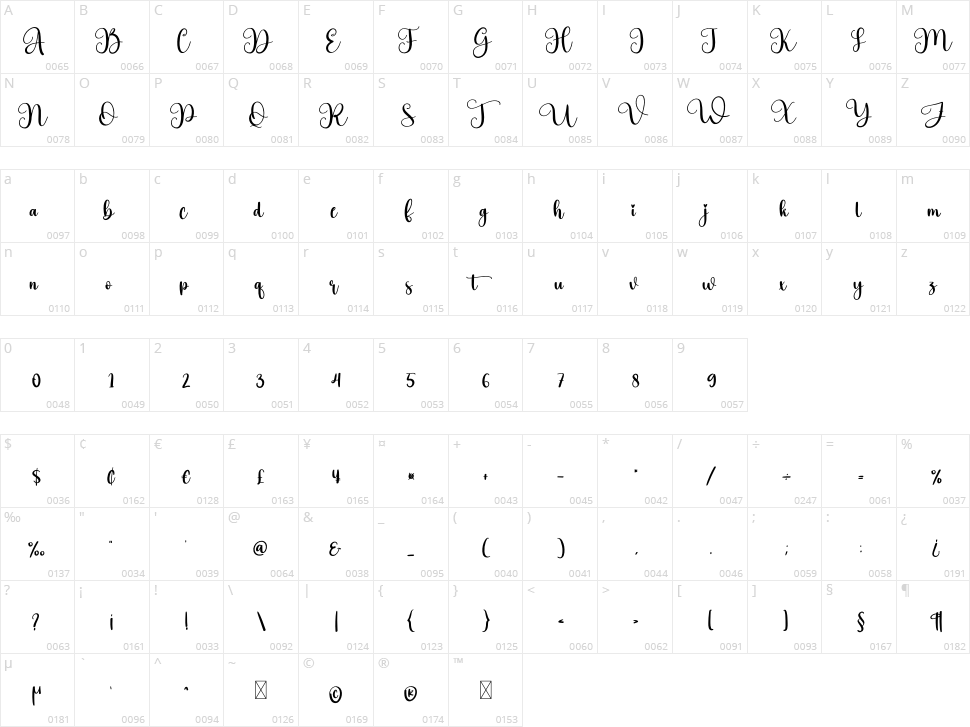 Action Character Map