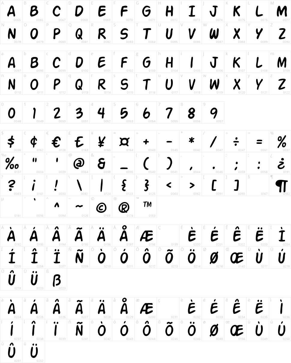 Action Man Character Map