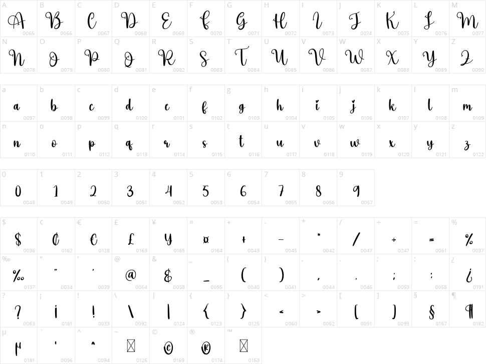 Active Character Map