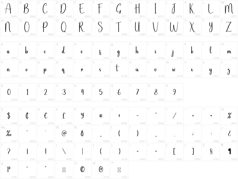 Activity Saturday Character Map