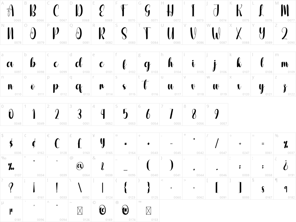 Activity Character Map