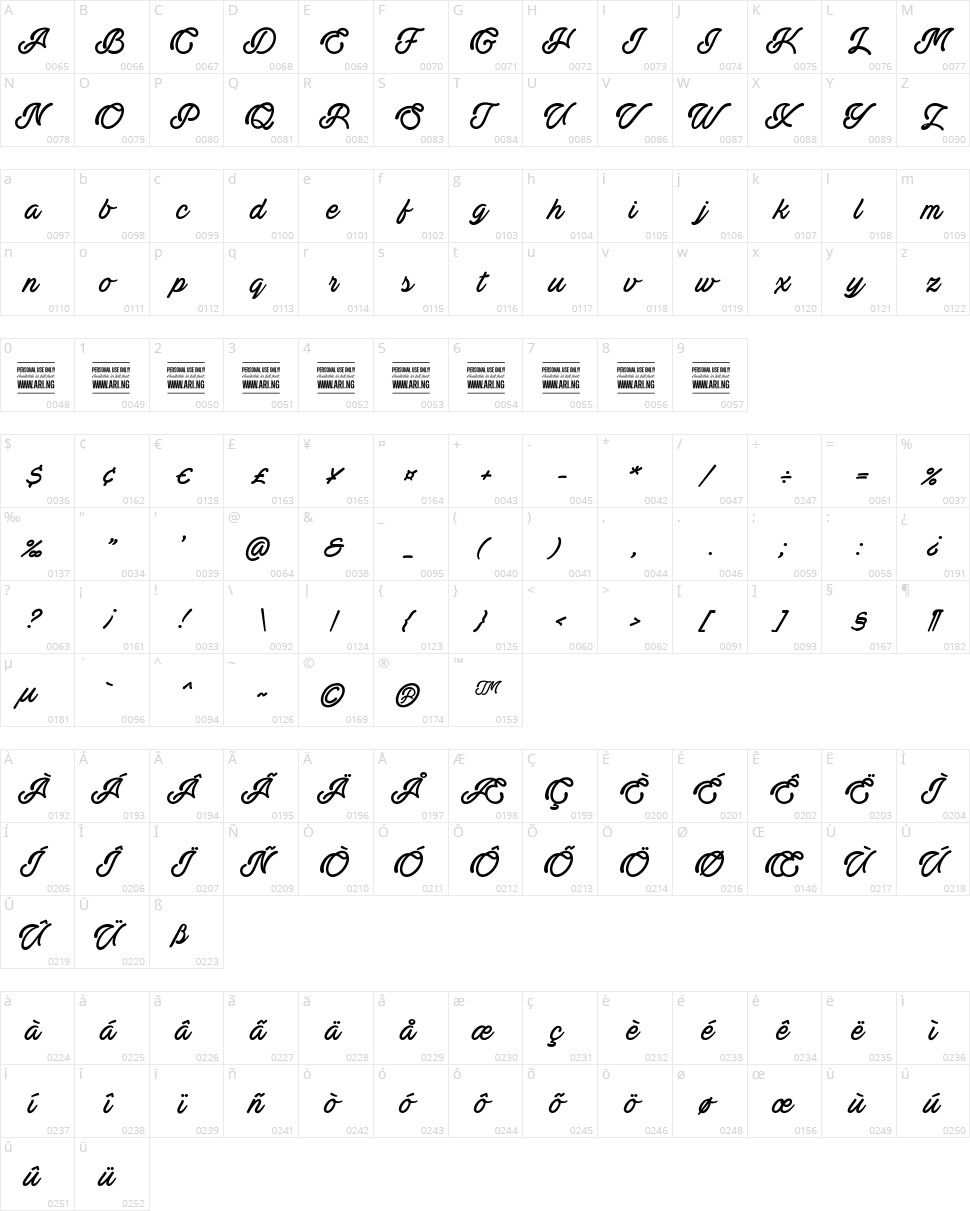 Actonia Character Map