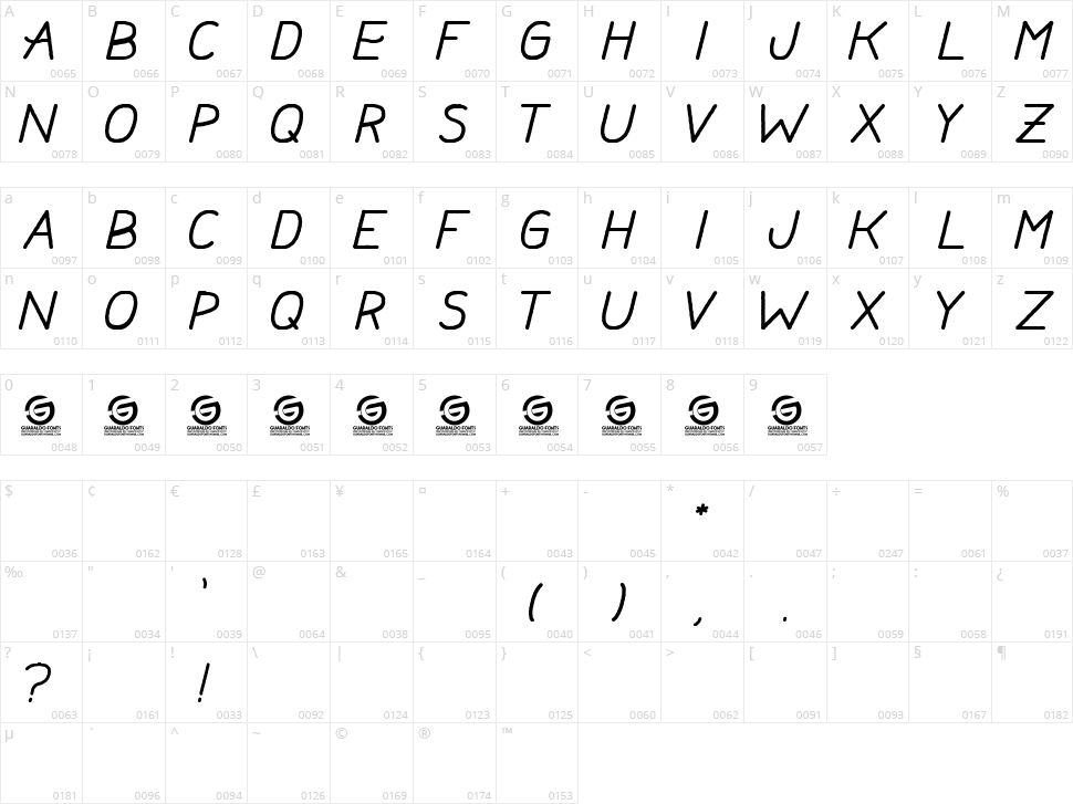 Actrice Character Map