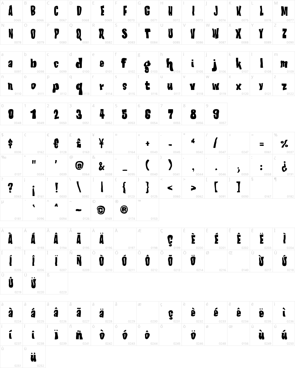 AD Nautilus Character Map