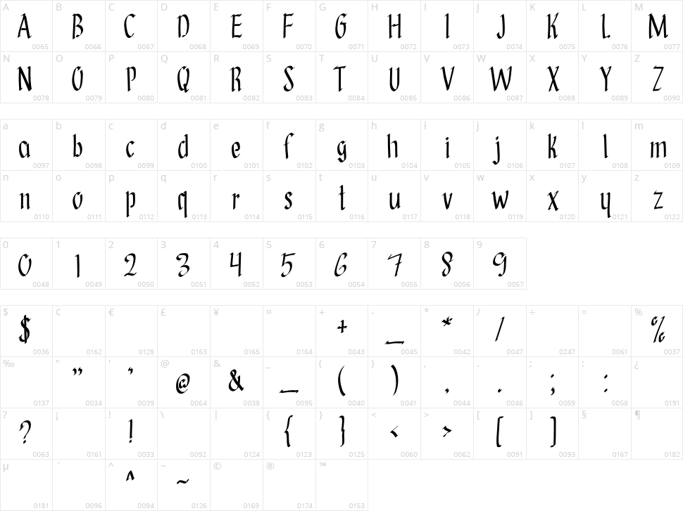 Adadaha Character Map