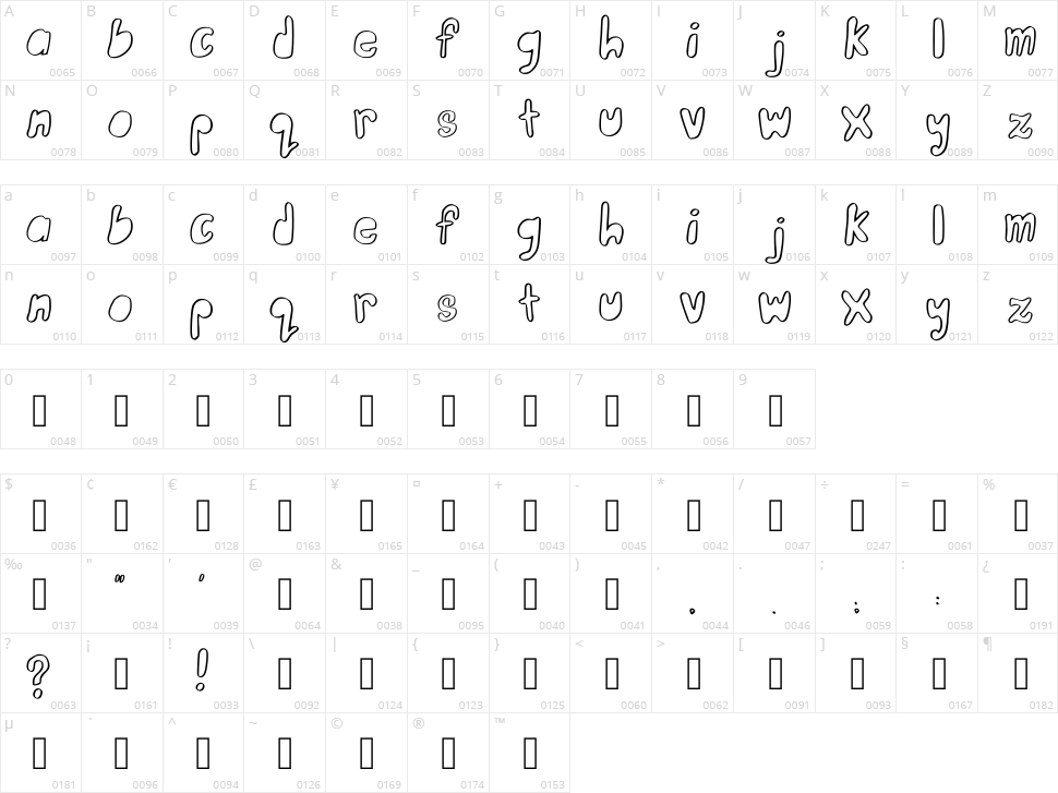 Adaline Character Map