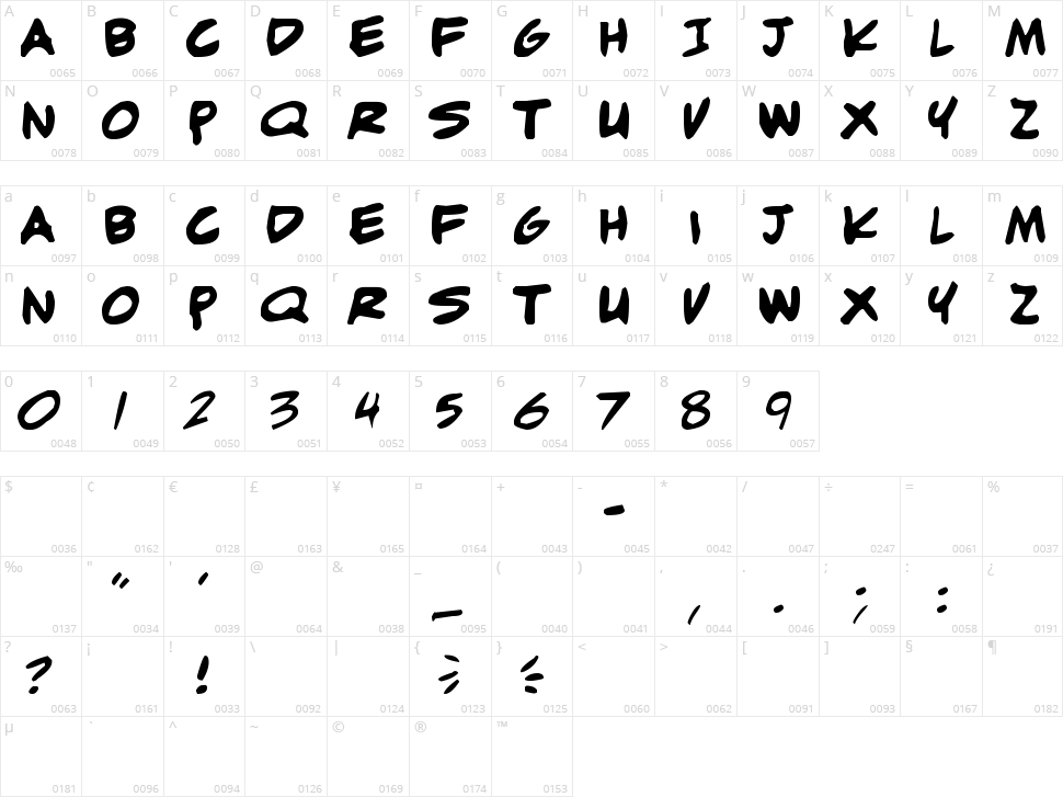 Adam Warren Character Map