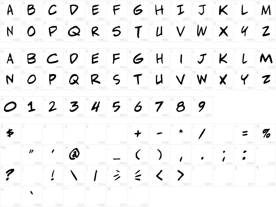 Adam Warren Pro Character Map