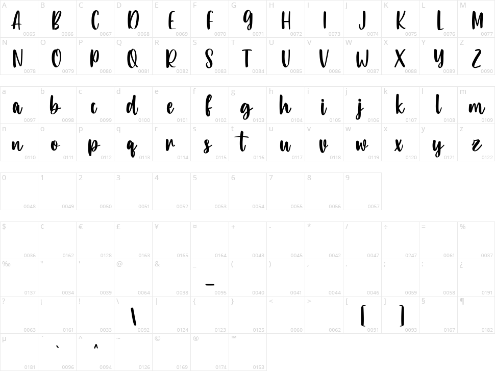 Adamslor Character Map