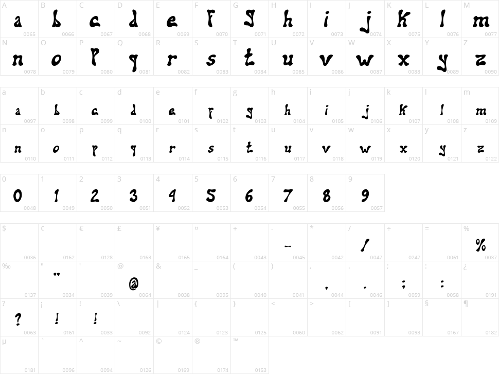 Addiel Character Map