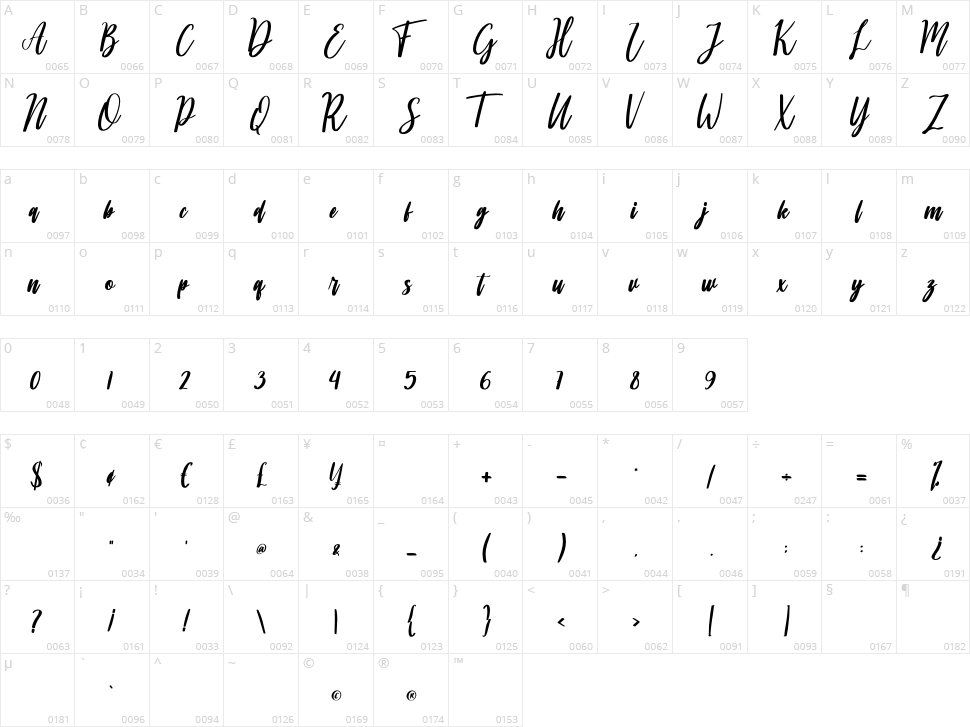 Addinu Lana Character Map