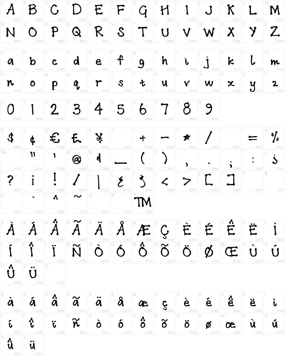 Addis Ababa Character Map