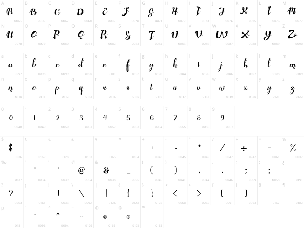 Adefebia Character Map