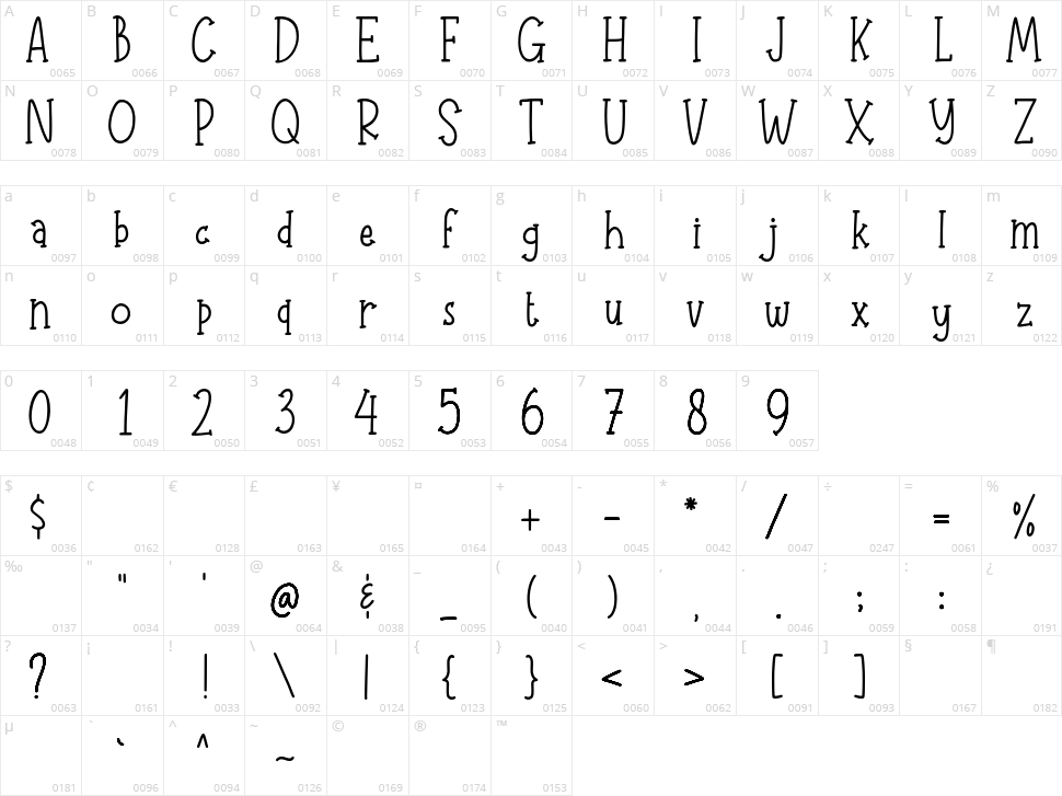 Adelaide & Georgie Character Map
