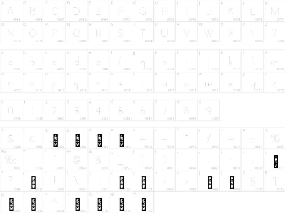 Adelaide Character Map