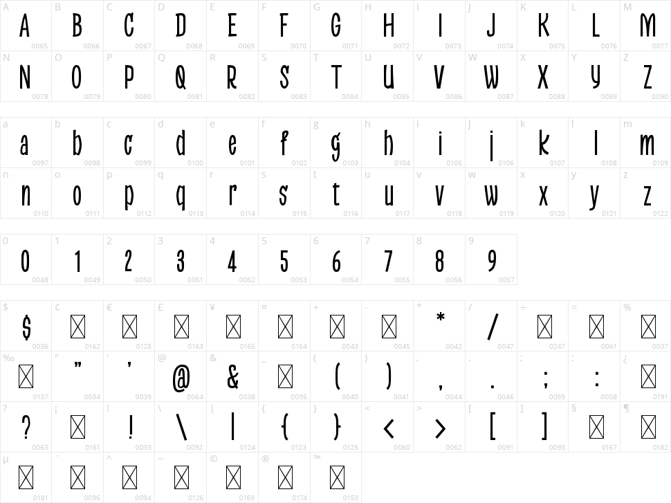 Adelaide Character Map