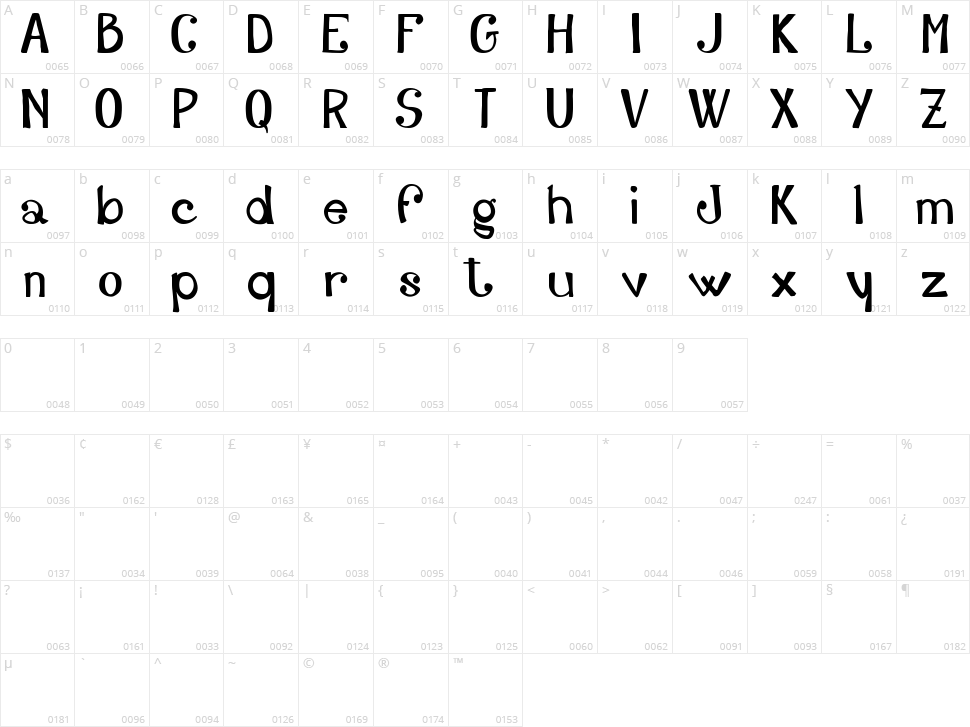 Adelfy Character Map