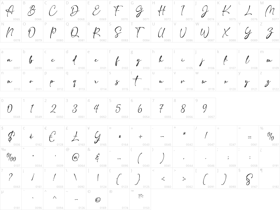 Adelia Character Map
