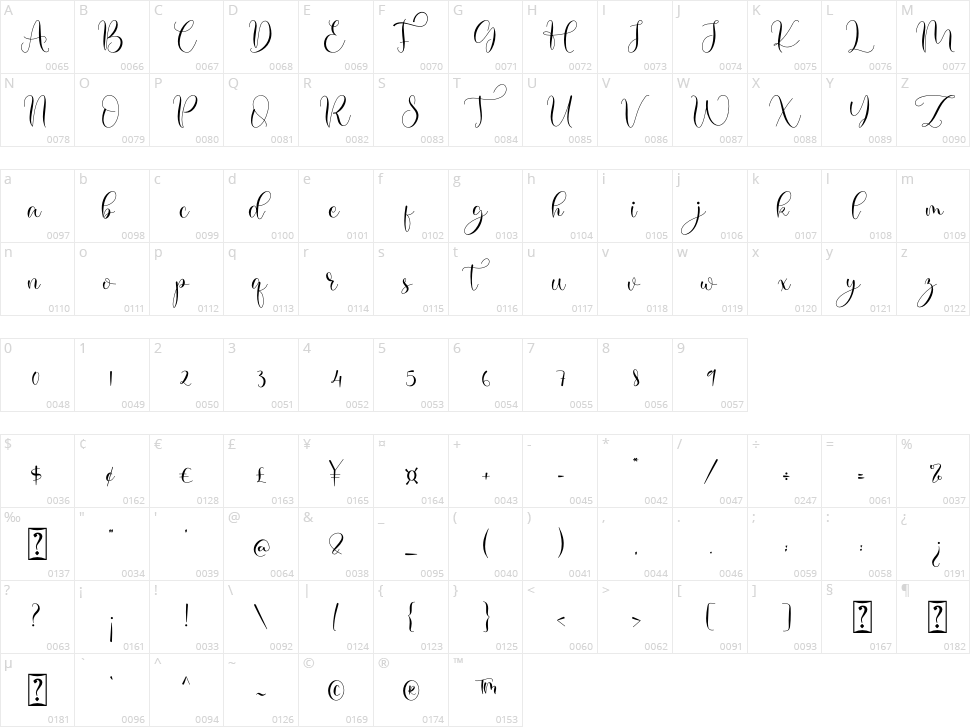 Adelia Character Map