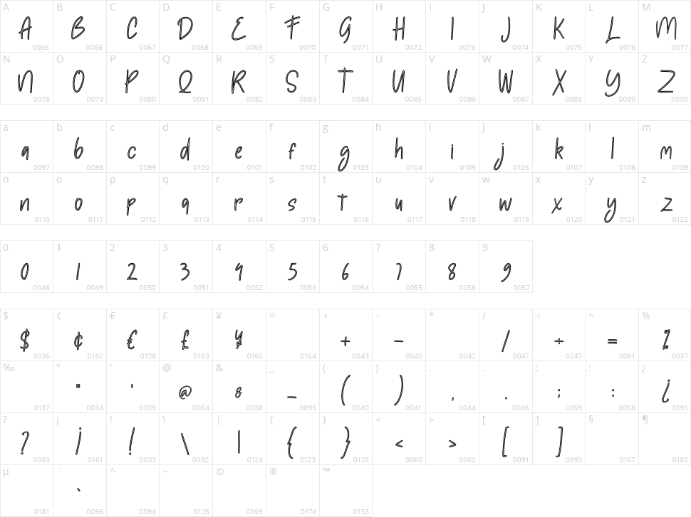 Adelicius Character Map
