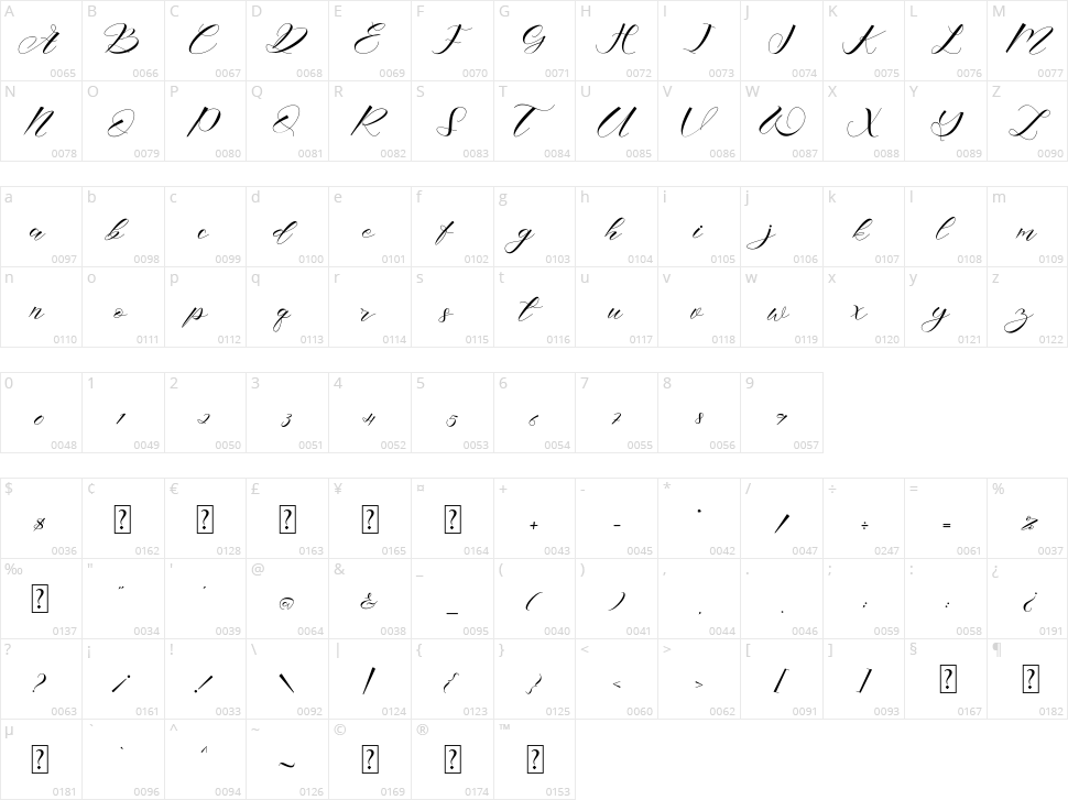 Adelina Character Map