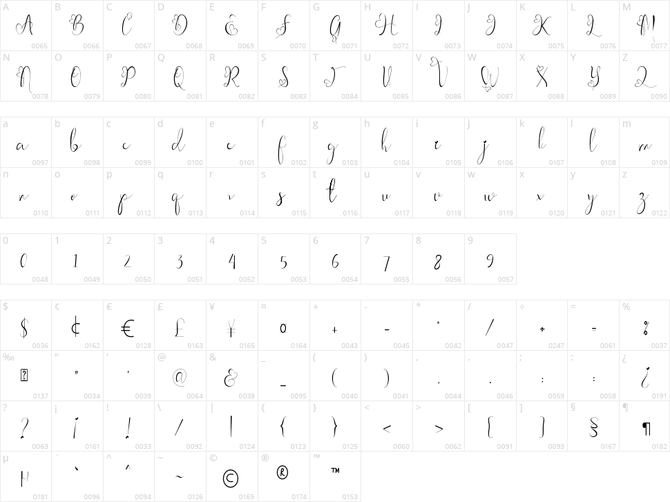 Adellia Character Map